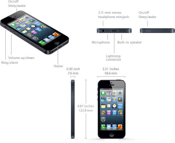 iPhone 5s specifications