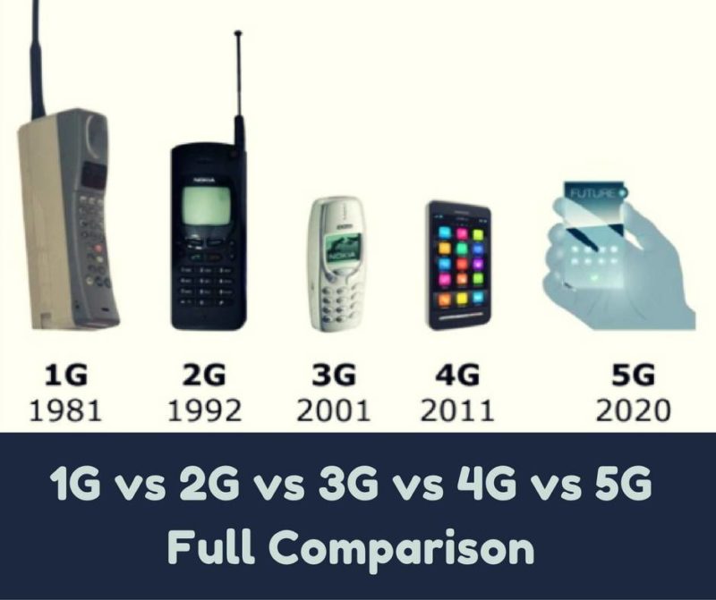 1G vs 2G vs 3G vs 4G vs 5G