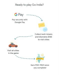 How to pay google pay go India game