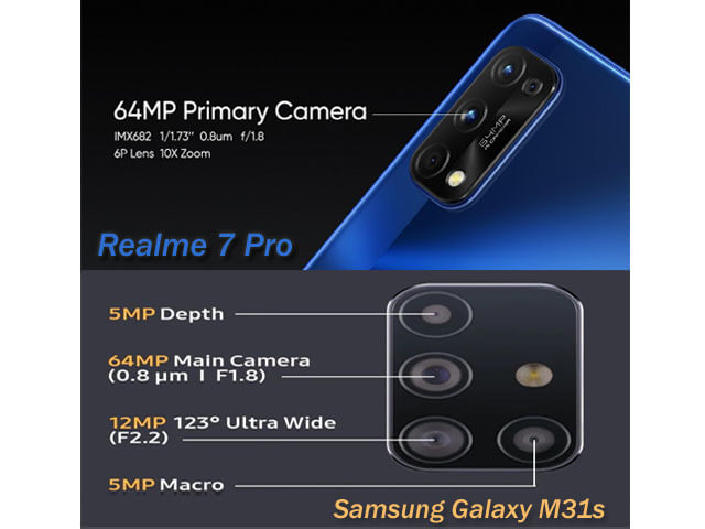 Realme 7 Pro vs Samsung Galaxy M31s Camera