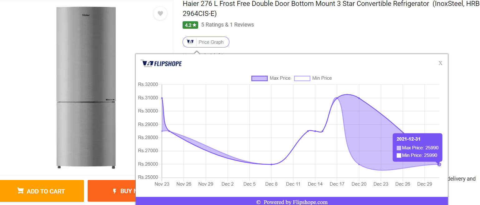 Haier 276 L Frost Free Double Door Refrigerator